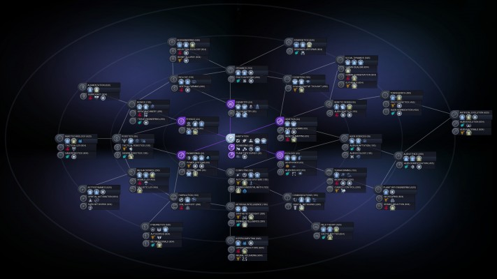 L'arbre des technologies de la version de base de Civ BE